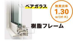 ダブル断熱窓
